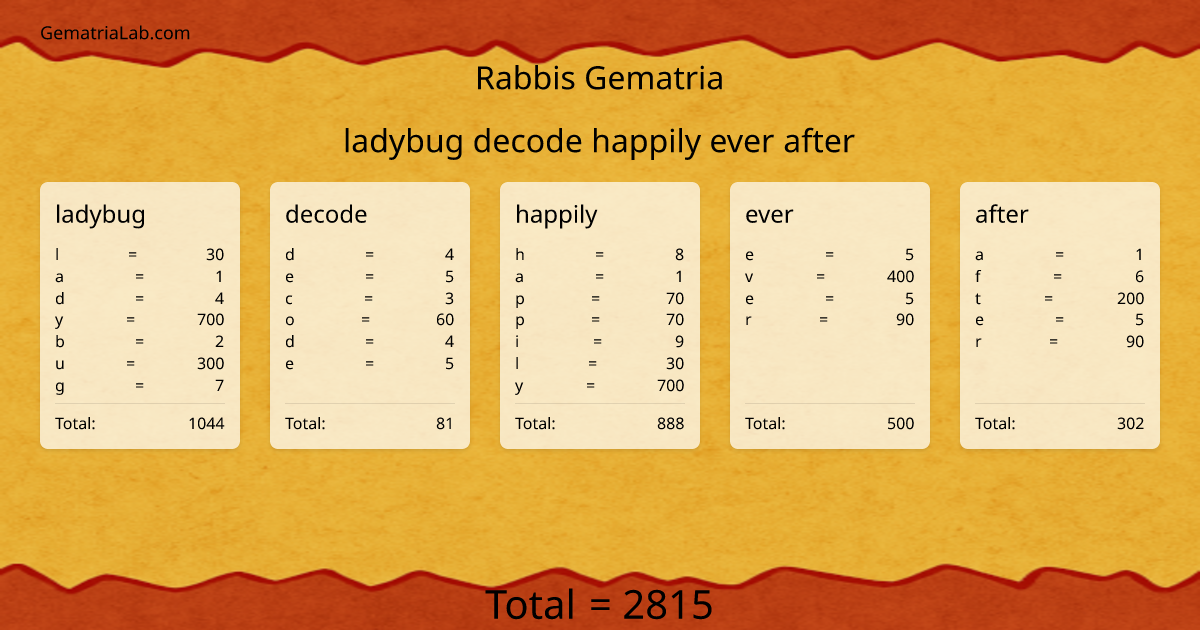 ladybug decode happily ever after in rabbis Gematria